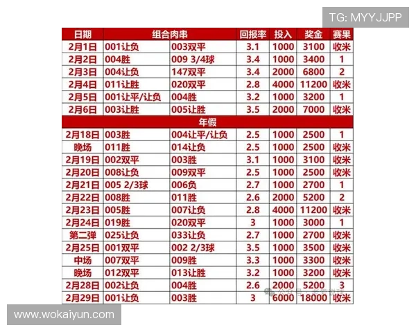最新奥客足彩竞彩比分预测技巧与分析